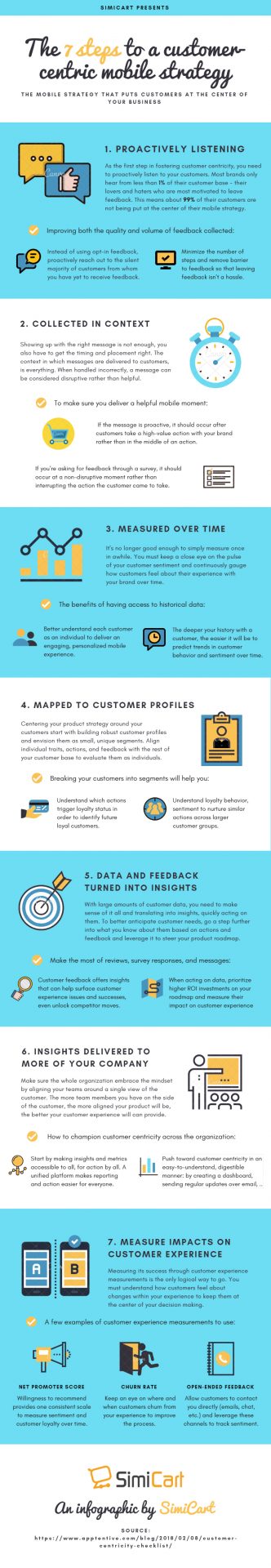 The 7 steps to a customer-centric mobile strategy [infographic]