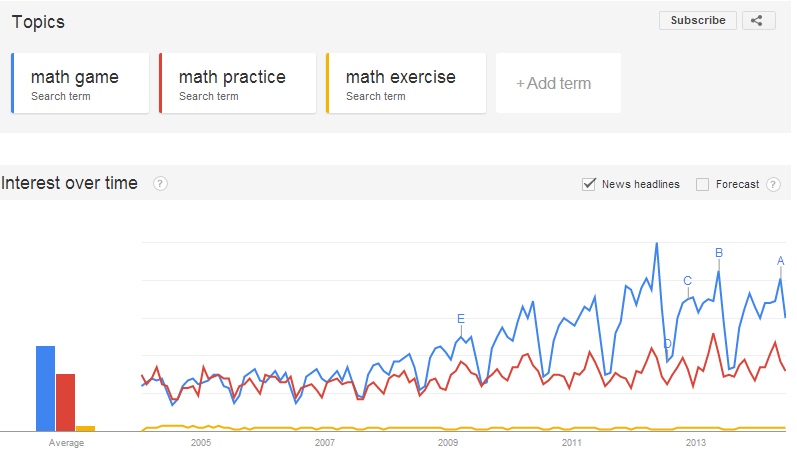 google trends app