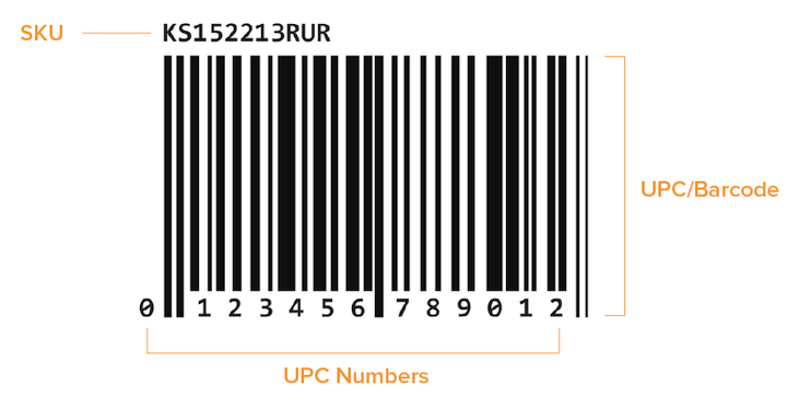 Understanding SKUs and How to Create an Effective SKU System - SimiCart