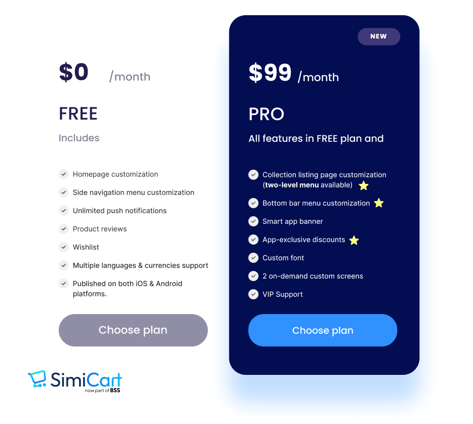 Simicart pro plan