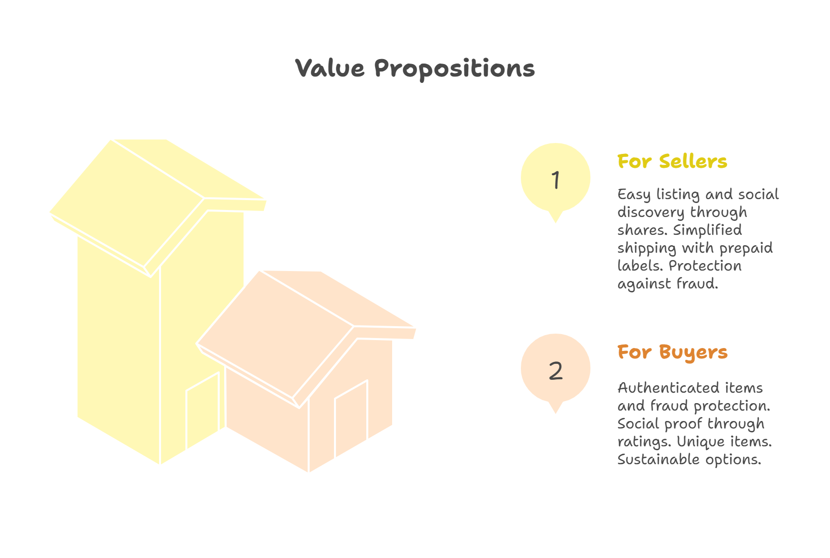 Poshmark's value proposition for buyer & seller