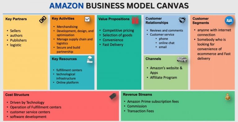 8 Amazon Ecommerce Strategies for Newbie Merchants’ Success
