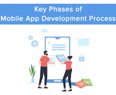 featured image - mobile app development process