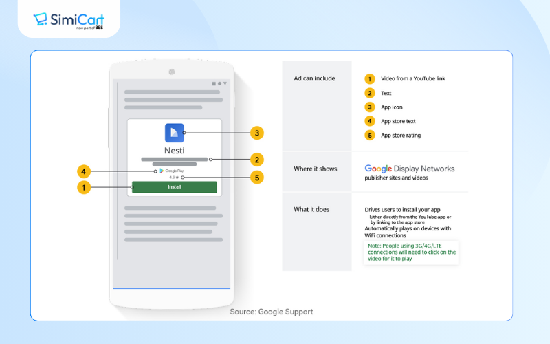 Optimizing Ads for Mobile-Specific Targeting