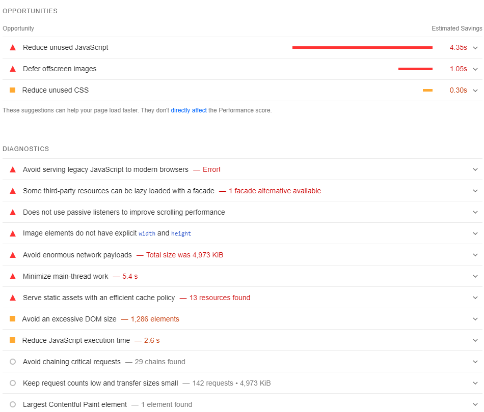 PageSpeed Insights - tool for measuring ecommerce site performance