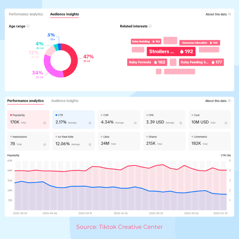 Lipstick data on tiktok