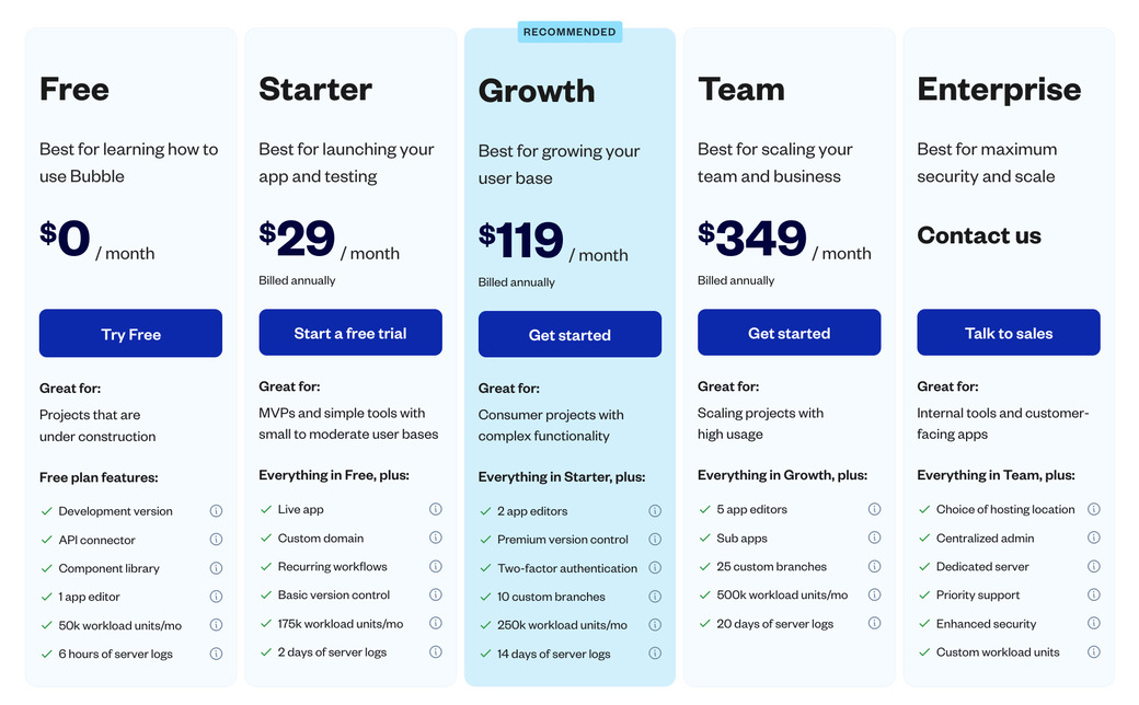 Bubble.io no code app creation