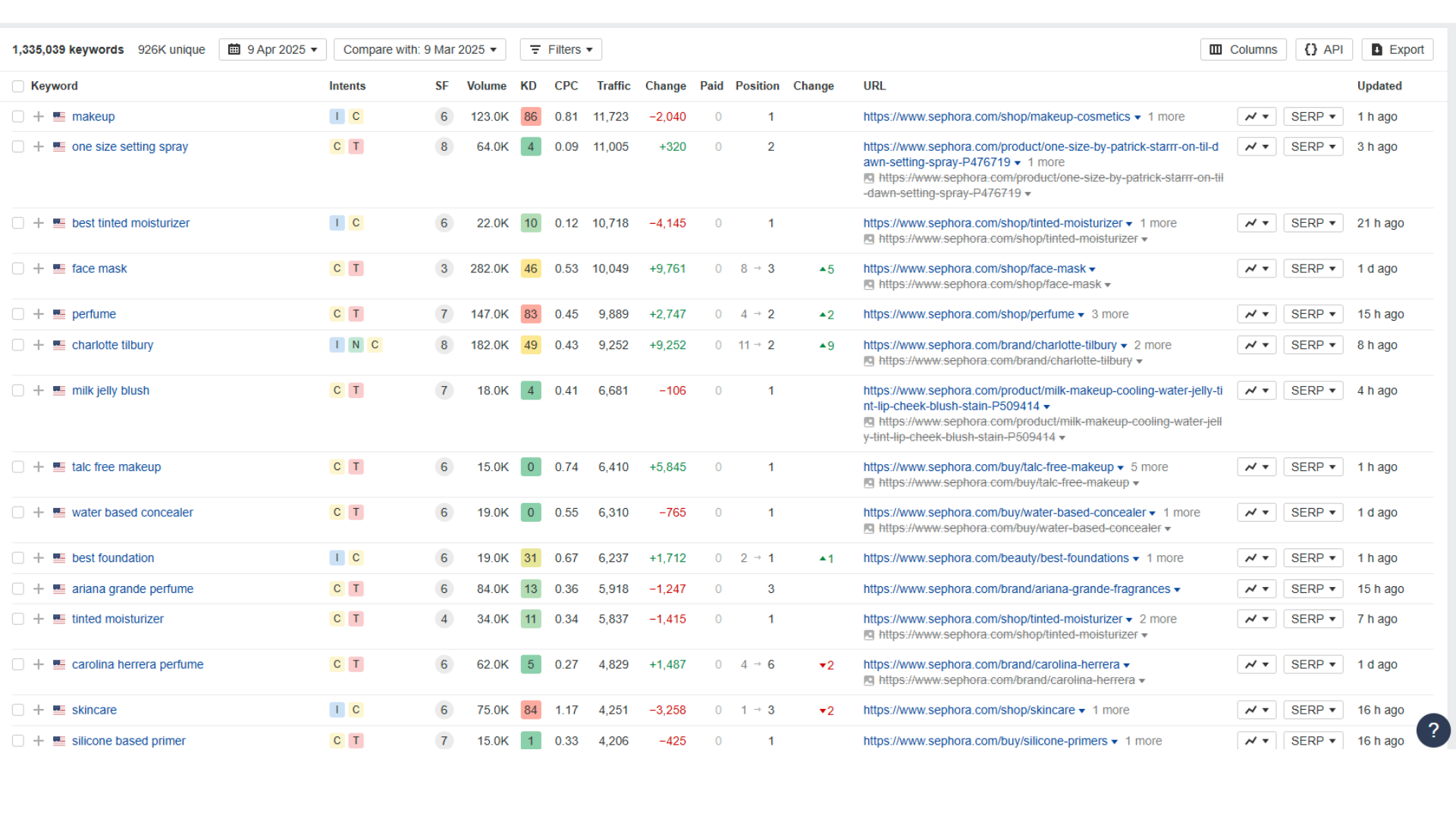 Sephora keyword ranking