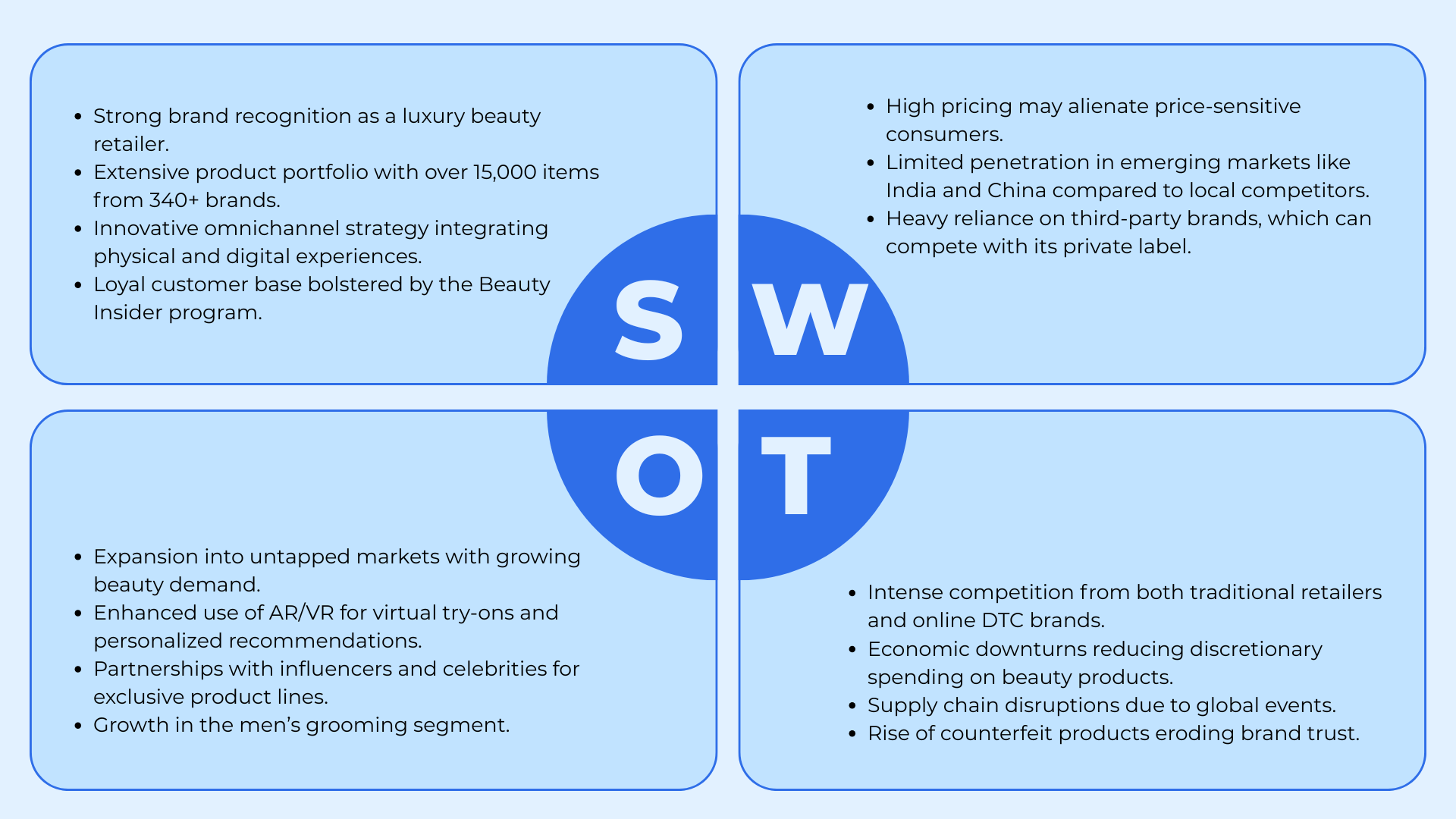 Sephora SWOT analysis