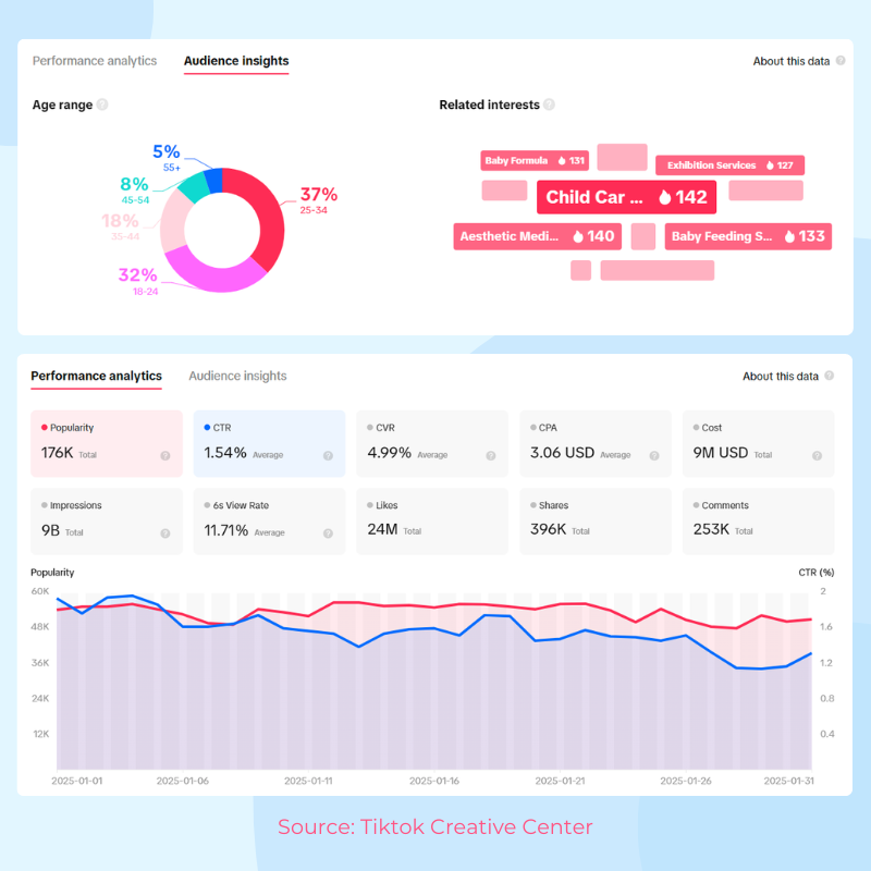 Shampoo & Conditioner data