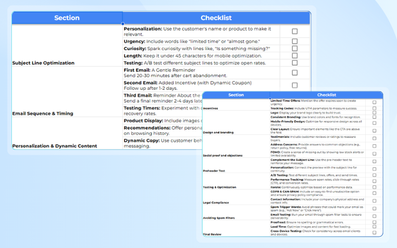 Shopify abandoned cart email checklist