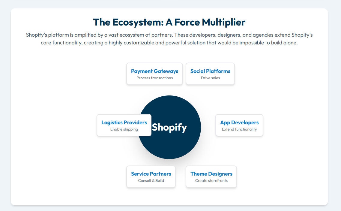 Shopify key partner