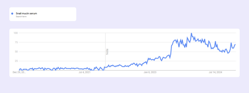 Snail mucin serum - one of top trending products to sell