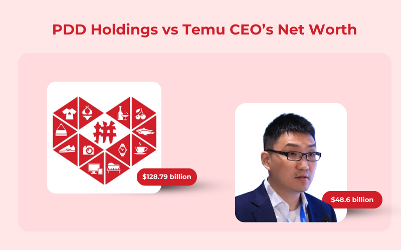 Temu Net worth vs Temu CEO net worth